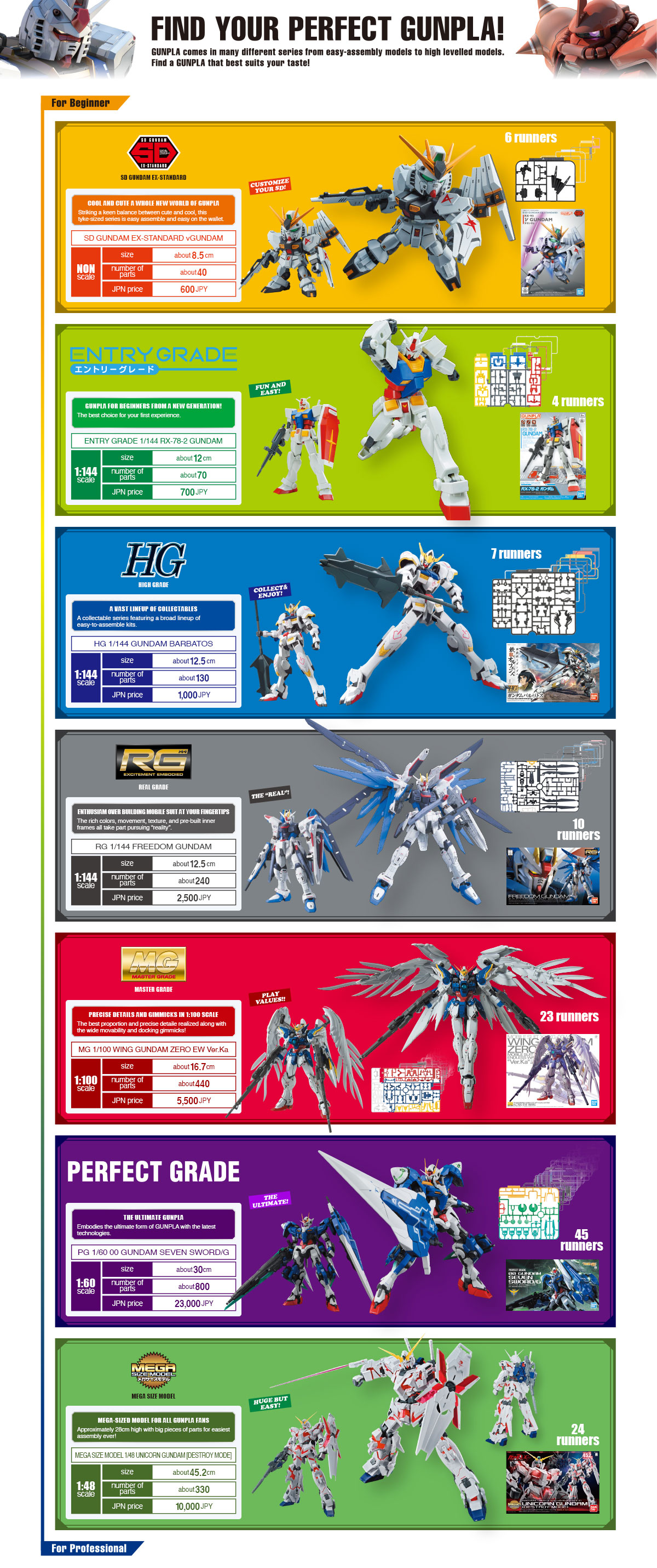 Fun to build - BANDAI HOBBY SITE