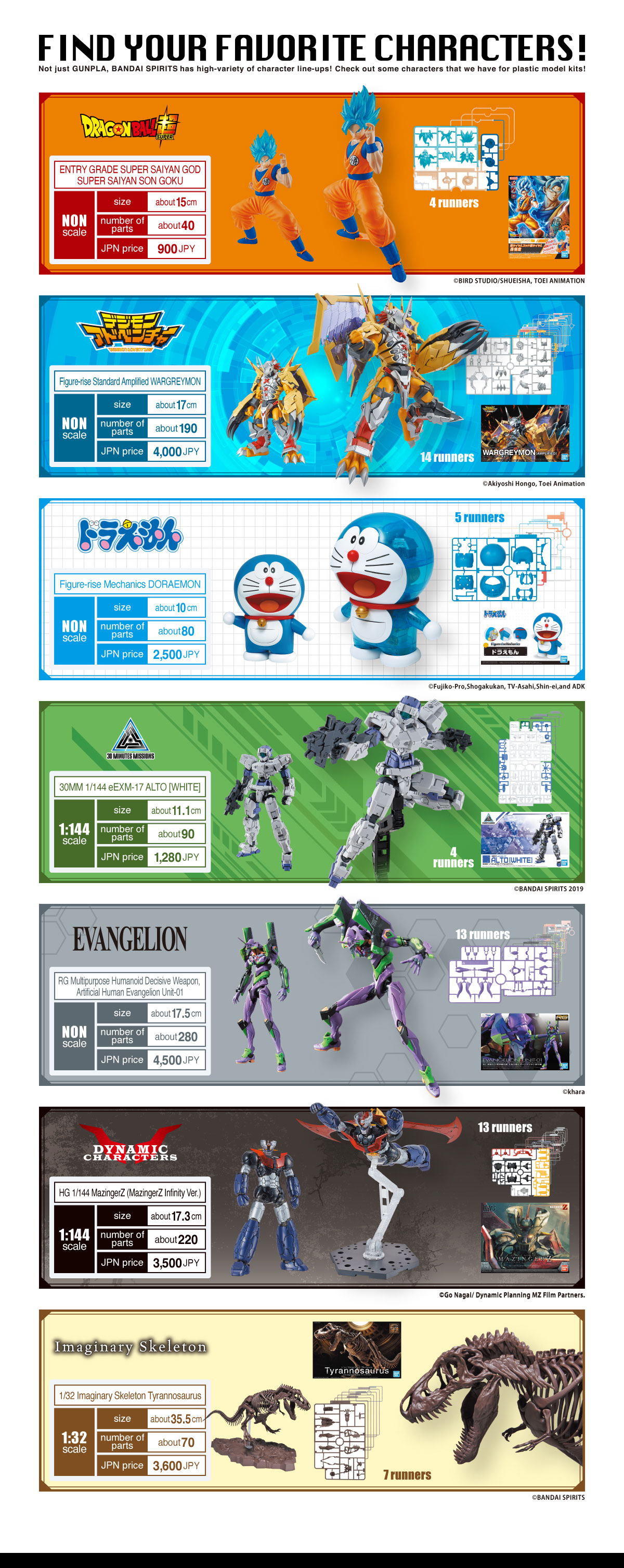 Fun to build - BANDAI HOBBY SITE